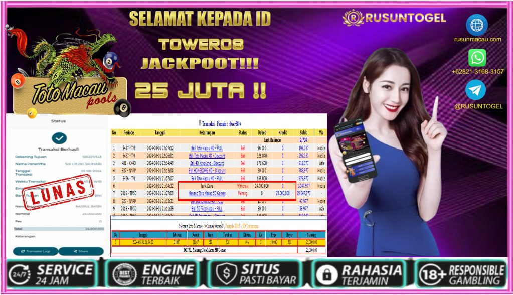 PREDIKSI RUSUNTOGEL