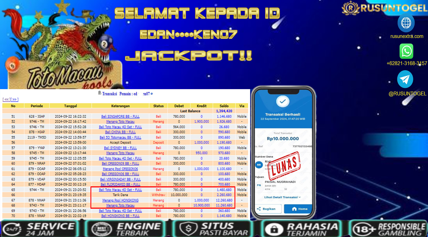 PREDIKSI RUSUNTOGEL