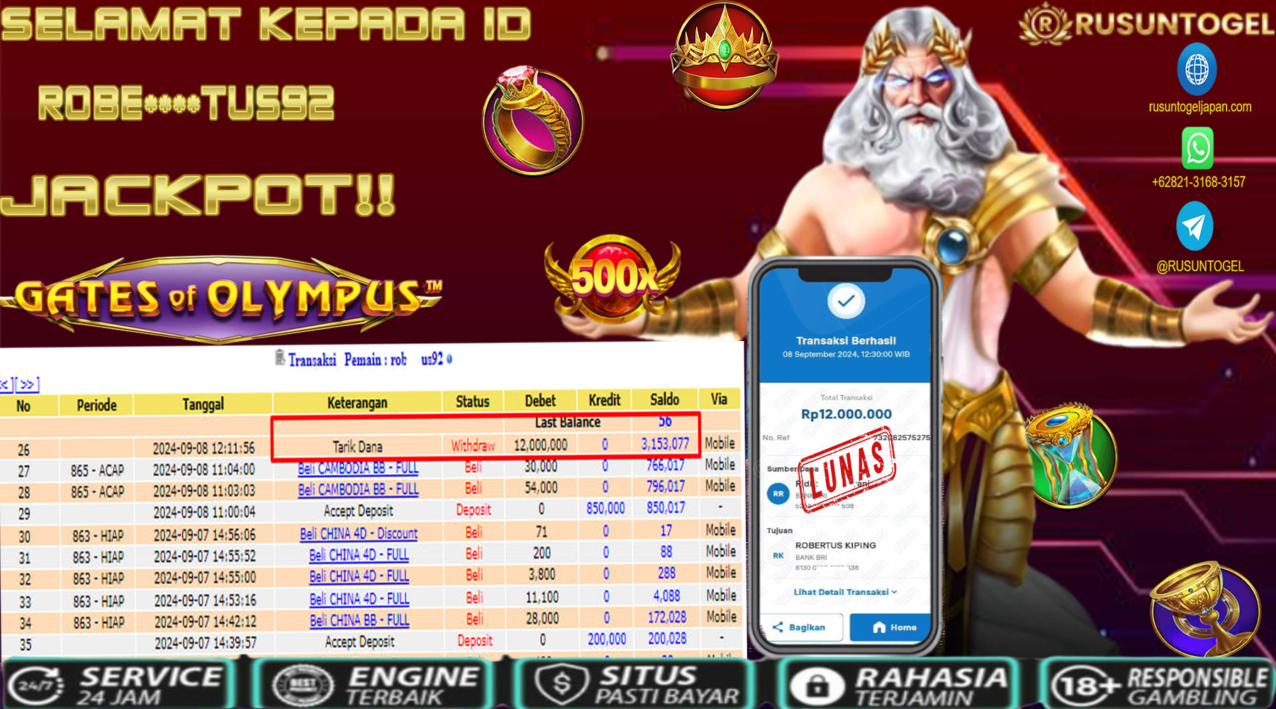 PREDIKSI RUSUNTOGEL