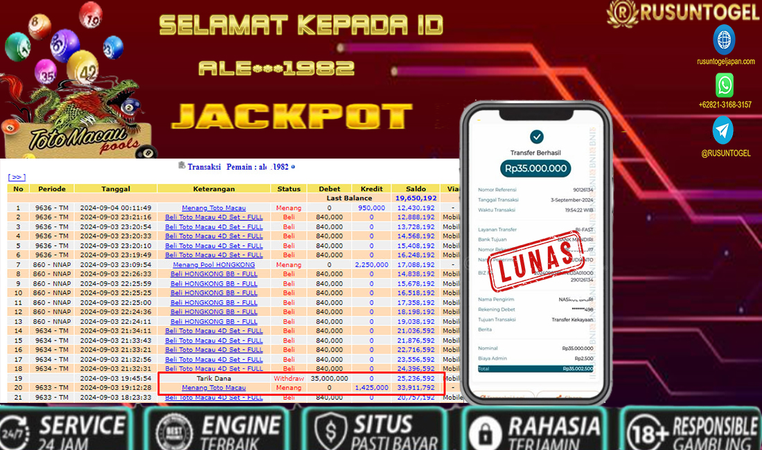 PREDIKSI RUSUNTOGEL